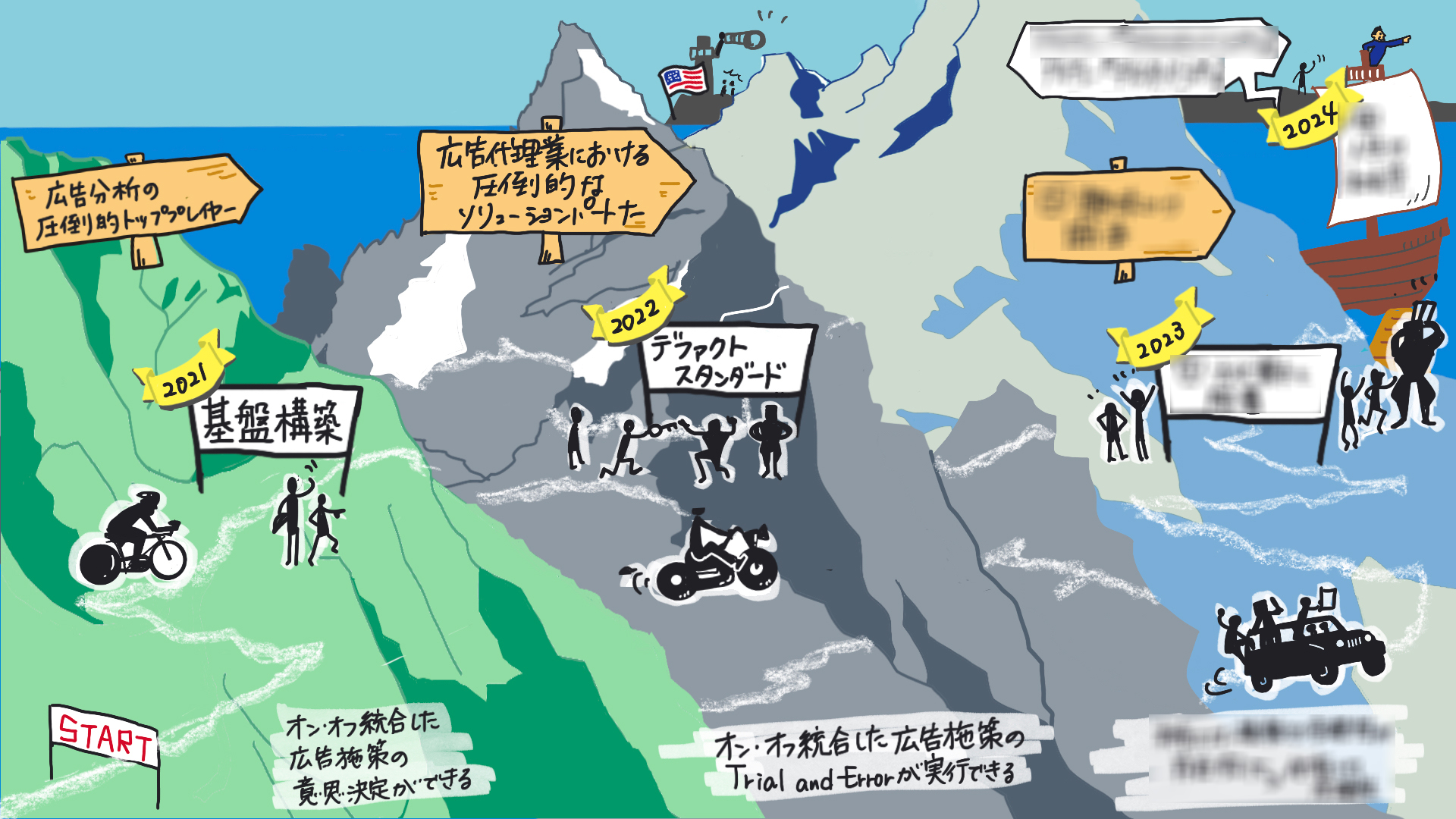 サイカ　エンジニア　組織