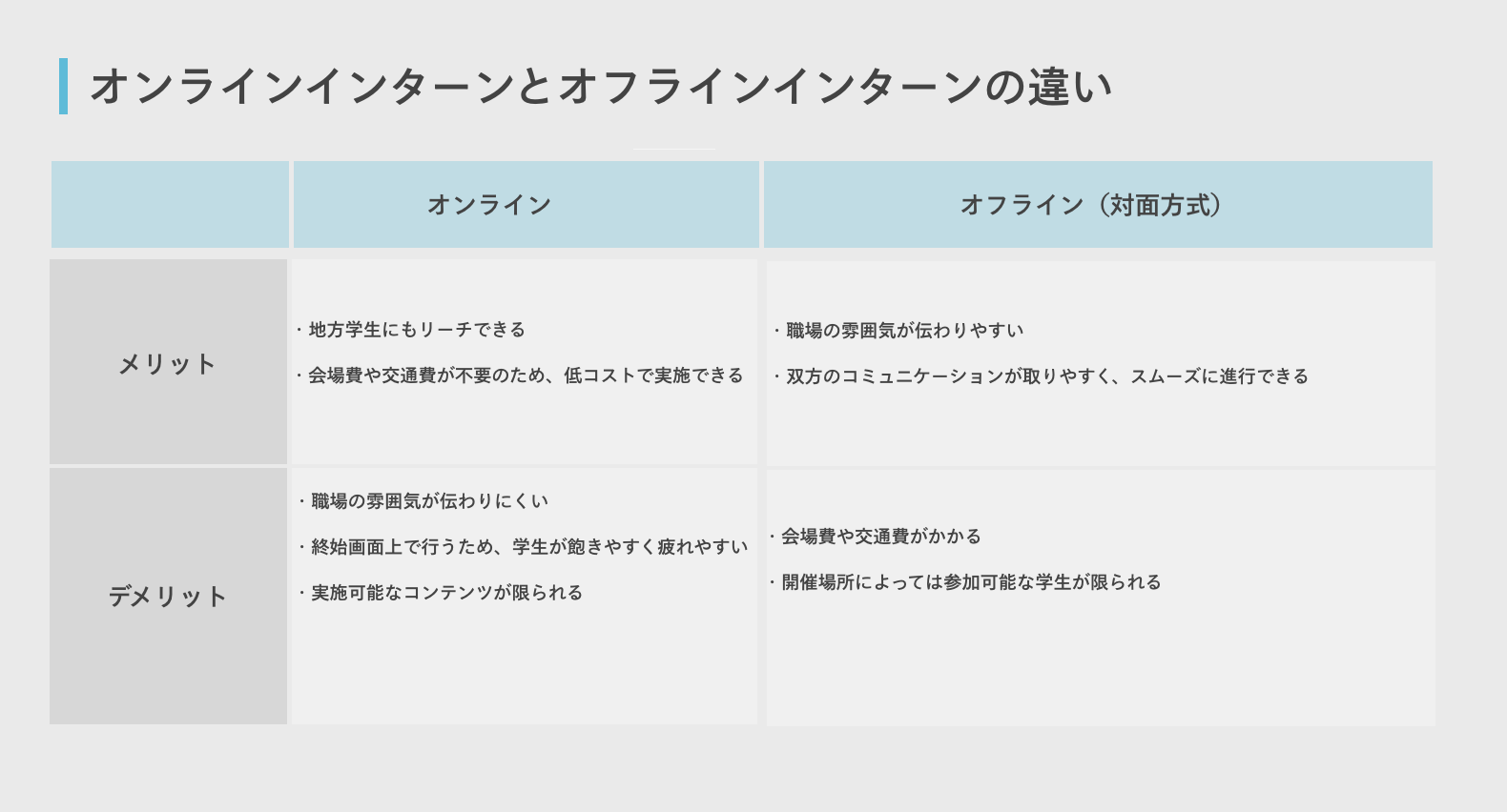 オンラインインターンとオフラインインターンの違い